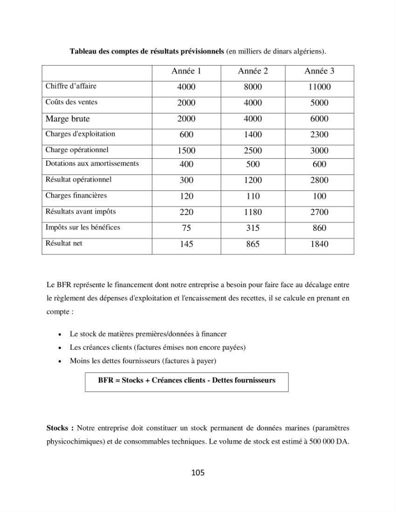 Analyse de la vulnérabilité des installations aquacoles marines de la wilaya de Boumerdès
