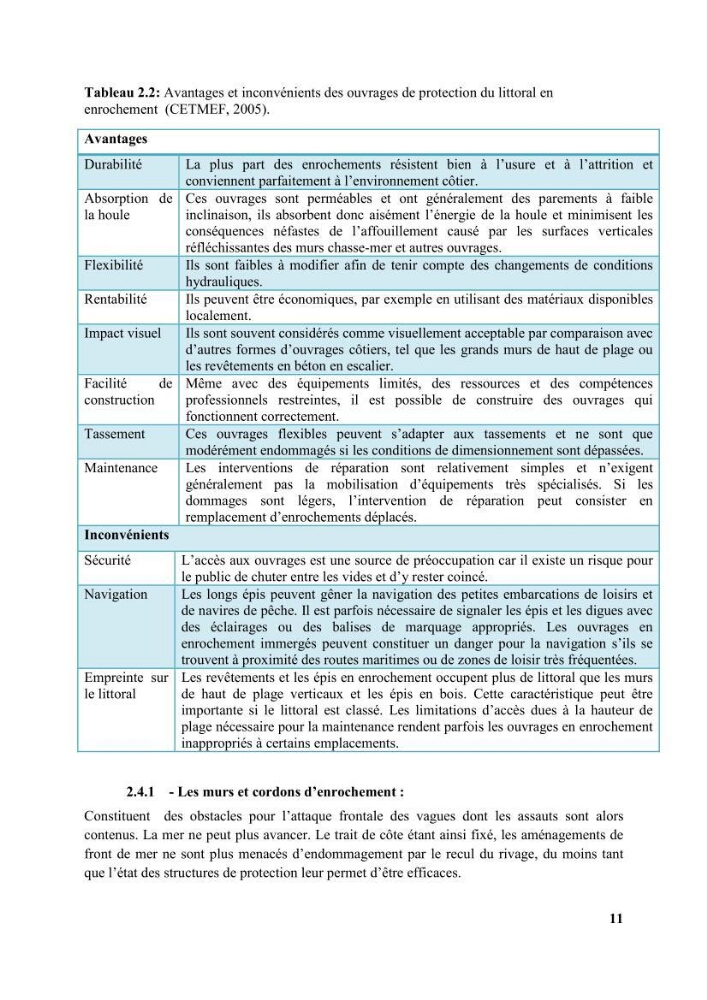 Etude d’impact des brise lames de la commune d’Ain Taya sur les points: Érosion/accumulation et qualité des eaux de baignade