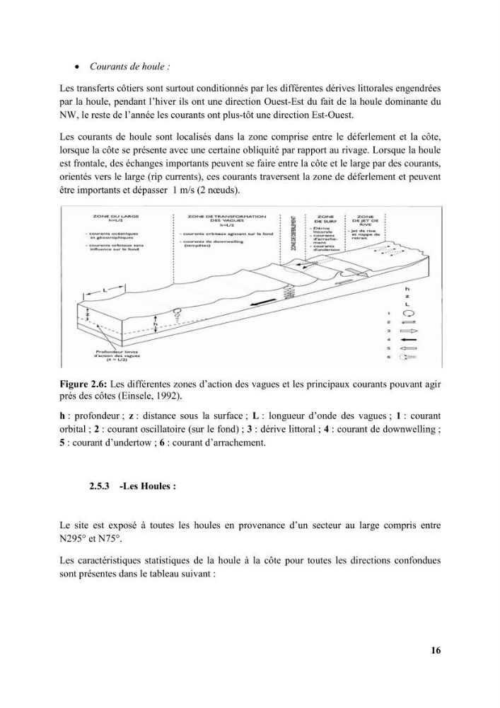 Etude d’impact des brise lames de la commune d’Ain Taya sur les points: Érosion/accumulation et qualité des eaux de baignade