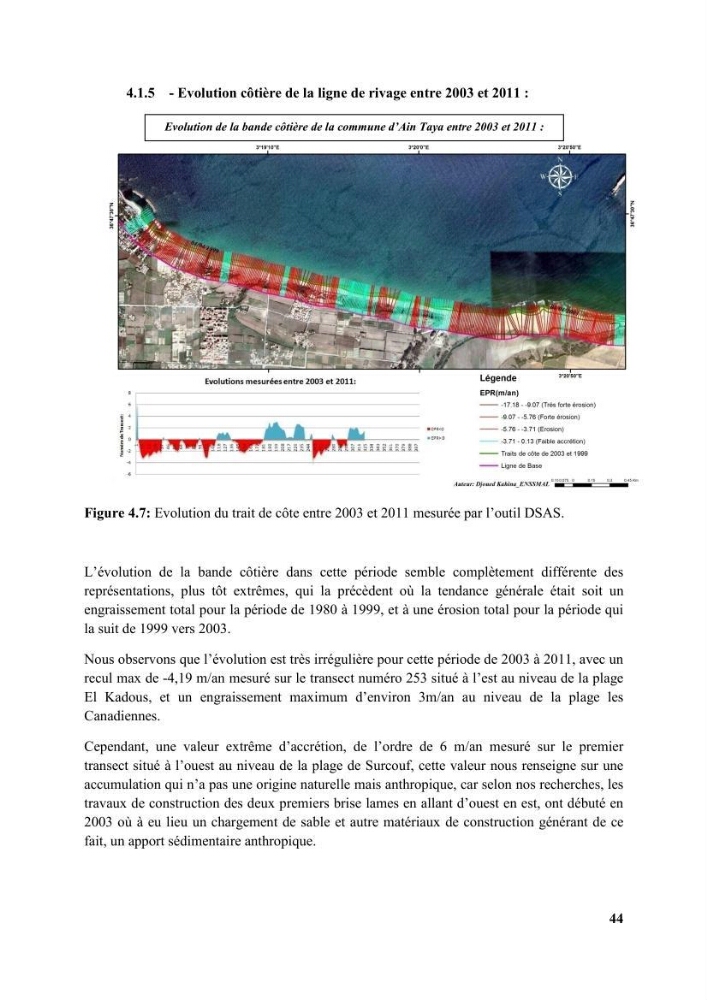 Etude d’impact des brise lames de la commune d’Ain Taya sur les points: Érosion/accumulation et qualité des eaux de baignade