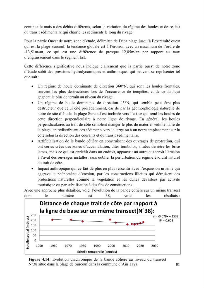 Etude d’impact des brise lames de la commune d’Ain Taya sur les points: Érosion/accumulation et qualité des eaux de baignade