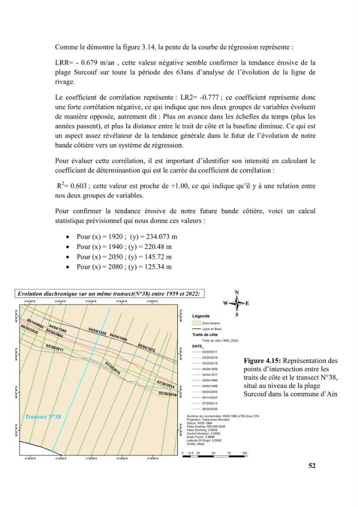 Etude d’impact des brise lames de la commune d’Ain Taya sur les points: Érosion/accumulation et qualité des eaux de baignade