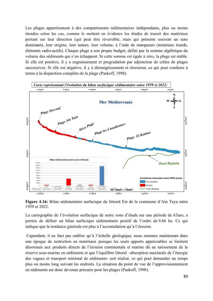 Etude d’impact des brise lames de la commune d’Ain Taya sur les points: Érosion/accumulation et qualité des eaux de baignade