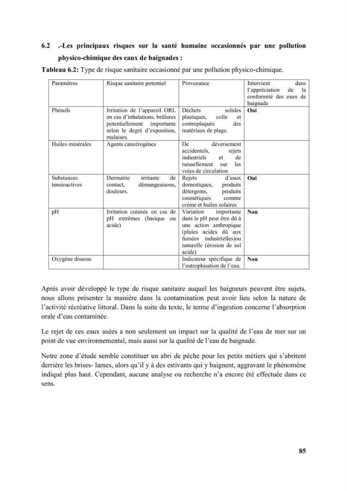 Etude d’impact des brise lames de la commune d’Ain Taya sur les points: Érosion/accumulation et qualité des eaux de baignade
