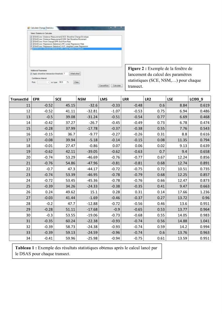 Etude d’impact des brise lames de la commune d’Ain Taya sur les points: Érosion/accumulation et qualité des eaux de baignade
