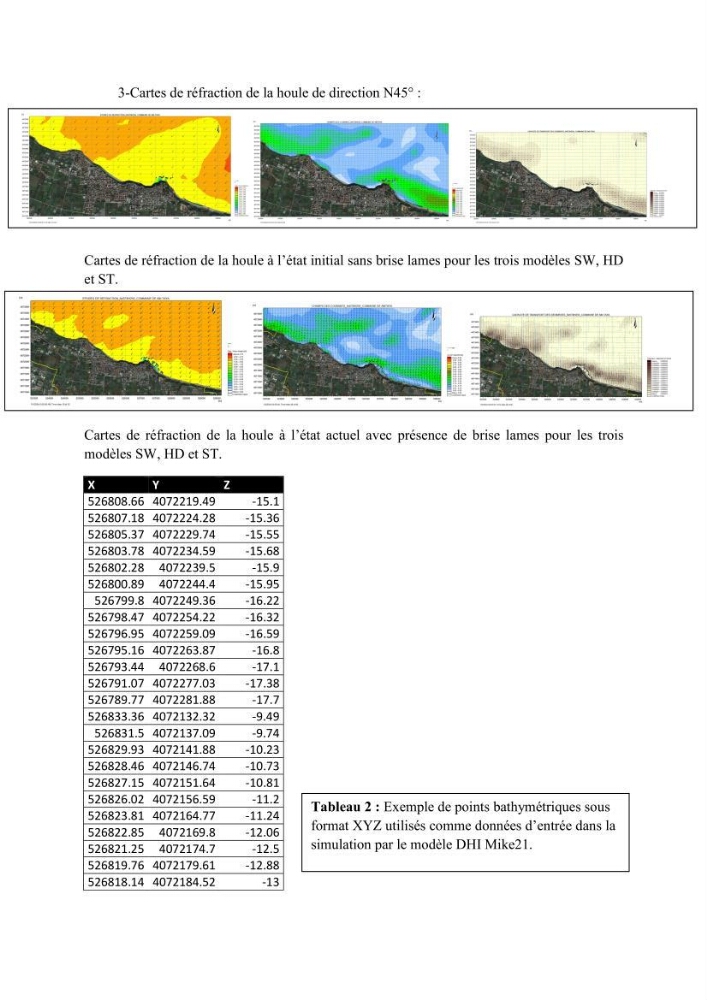 Etude d’impact des brise lames de la commune d’Ain Taya sur les points: Érosion/accumulation et qualité des eaux de baignade