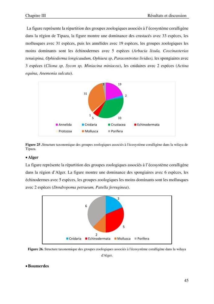 Contribution à la connaissance de la faune associée à l\'écosystème coralligène de la côte Algérienne: