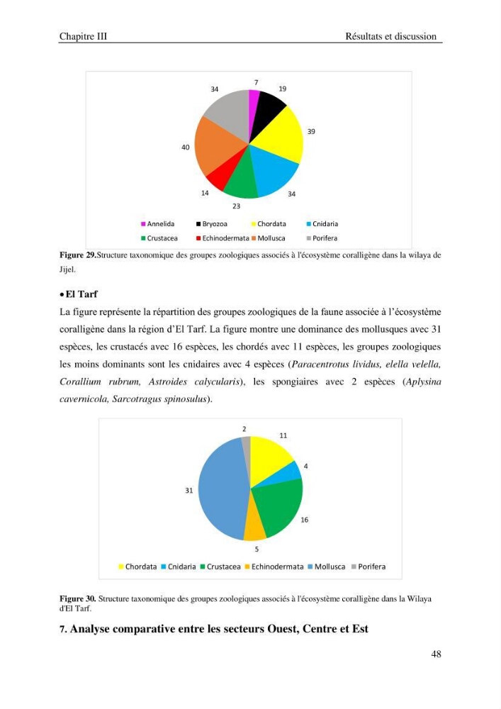 Contribution à la connaissance de la faune associée à l\'écosystème coralligène de la côte Algérienne: