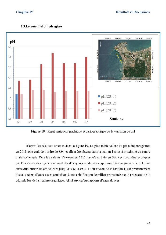 Les paramètres physicochimiques dans l’eau de mer et le sédiment de la plage Ouest de Sidi Fredj