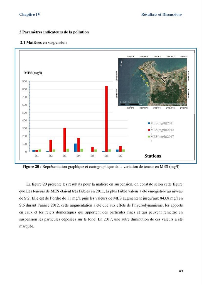 Les paramètres physicochimiques dans l’eau de mer et le sédiment de la plage Ouest de Sidi Fredj
