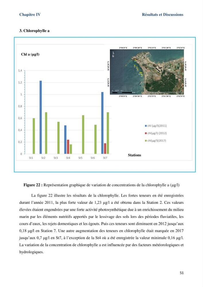 Les paramètres physicochimiques dans l’eau de mer et le sédiment de la plage Ouest de Sidi Fredj