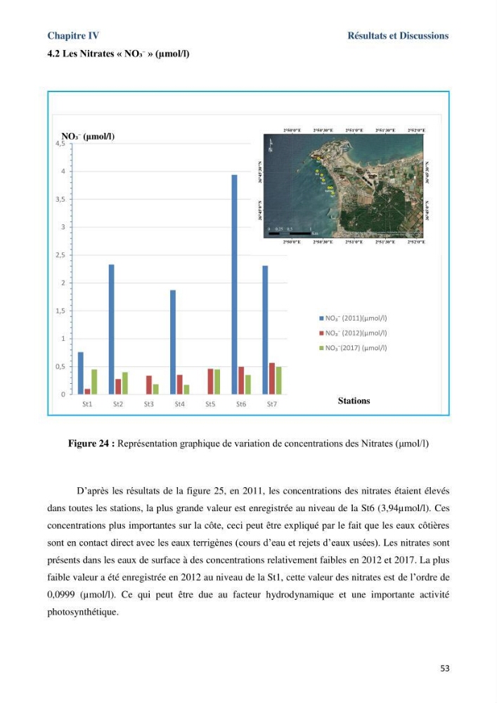 Les paramètres physicochimiques dans l’eau de mer et le sédiment de la plage Ouest de Sidi Fredj