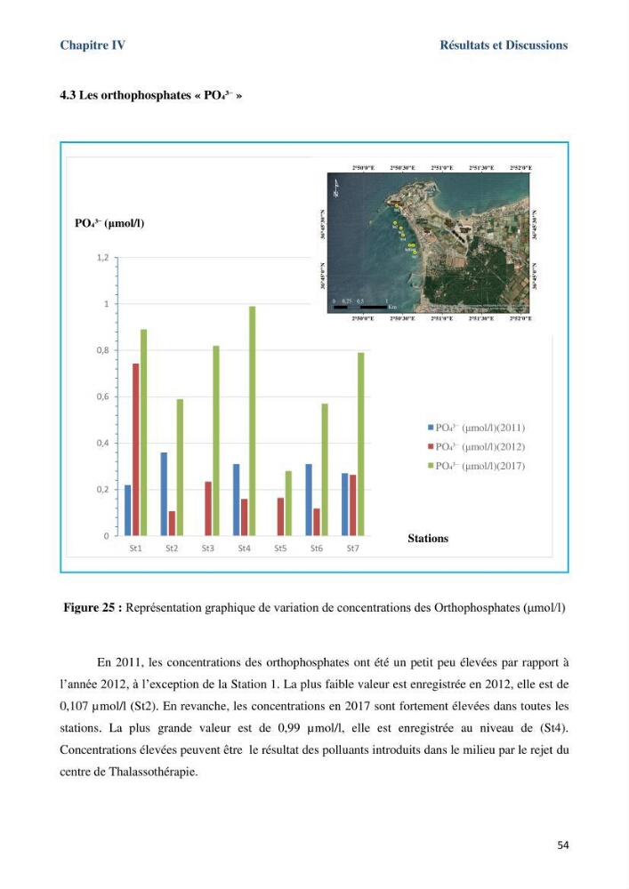 Les paramètres physicochimiques dans l’eau de mer et le sédiment de la plage Ouest de Sidi Fredj