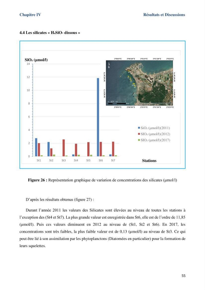 Les paramètres physicochimiques dans l’eau de mer et le sédiment de la plage Ouest de Sidi Fredj