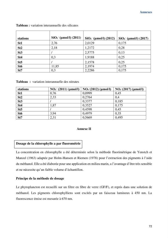 Les paramètres physicochimiques dans l’eau de mer et le sédiment de la plage Ouest de Sidi Fredj