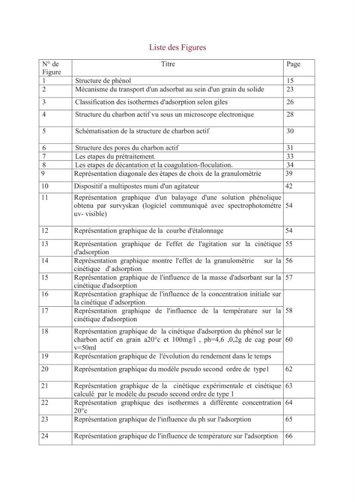 élimination des composées phénolique par le charbon actif à base de noyaux d\'olives