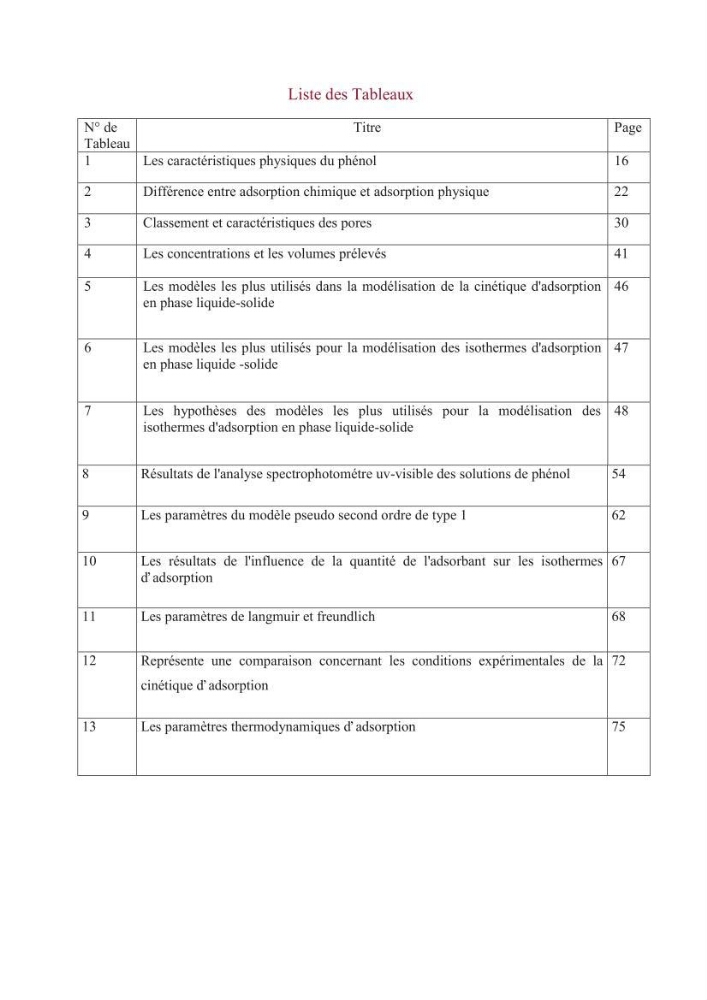 élimination des composées phénolique par le charbon actif à base de noyaux d\'olives