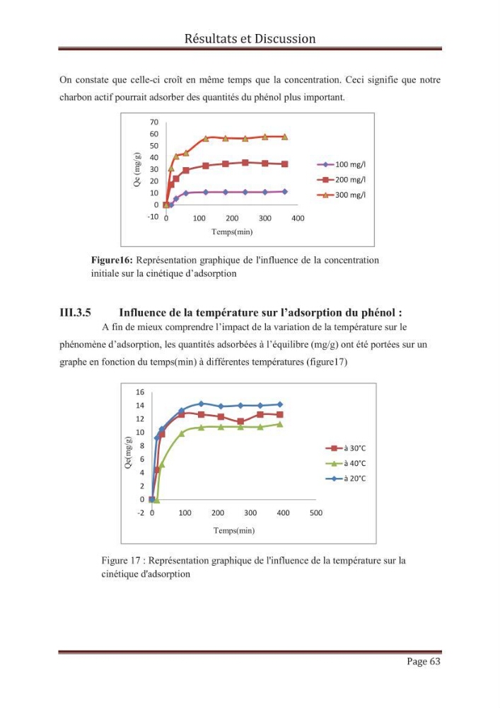 élimination des composées phénolique par le charbon actif à base de noyaux d\'olives