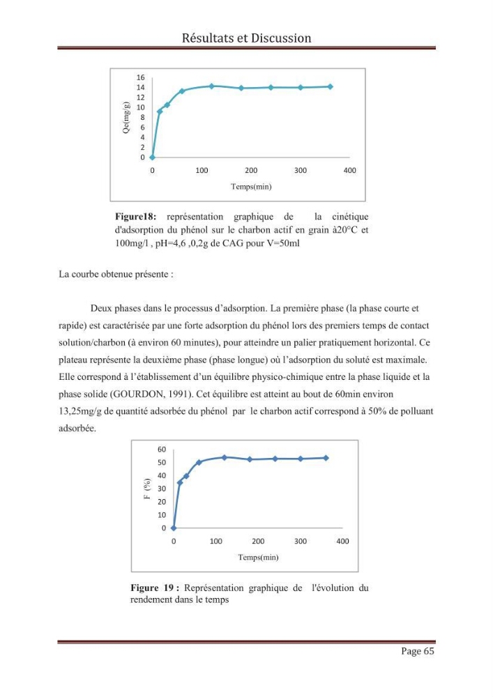 élimination des composées phénolique par le charbon actif à base de noyaux d\'olives