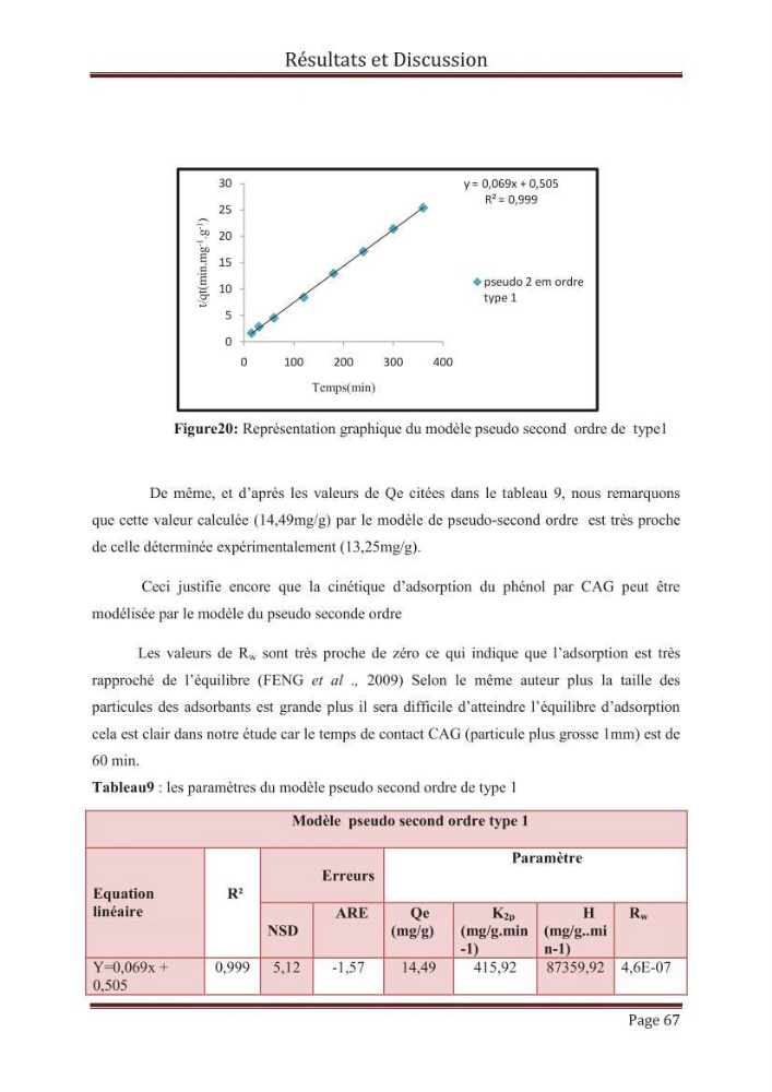 élimination des composées phénolique par le charbon actif à base de noyaux d\'olives