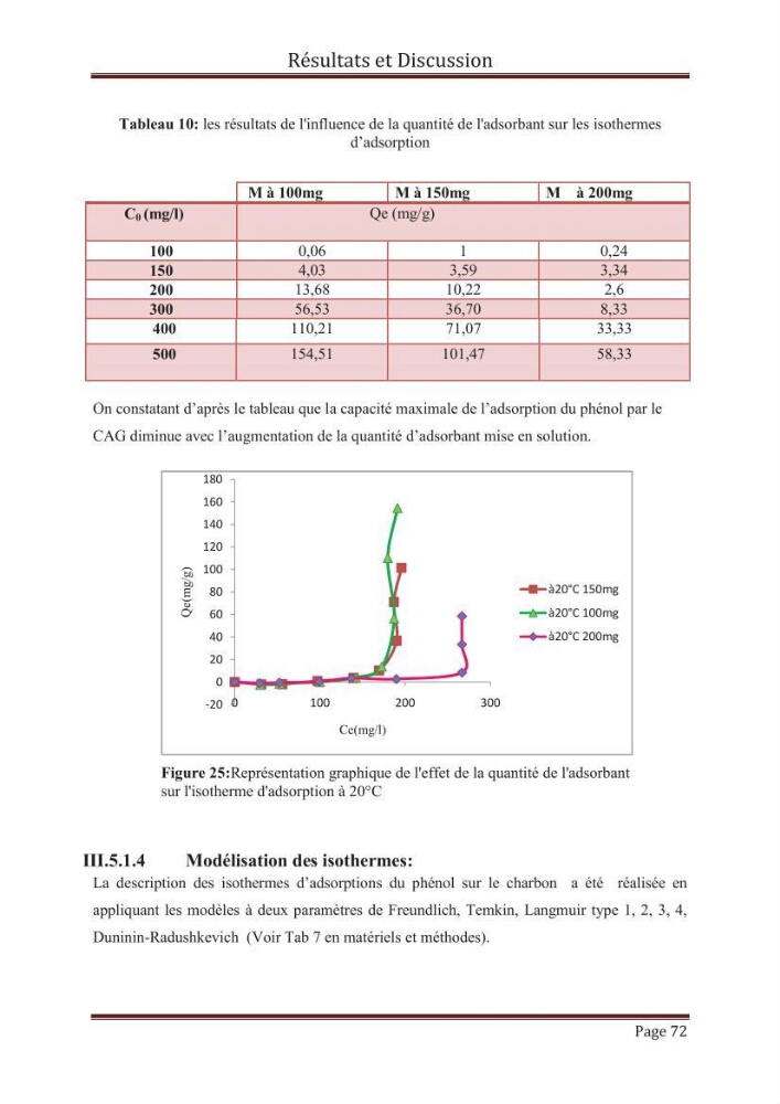 élimination des composées phénolique par le charbon actif à base de noyaux d\'olives