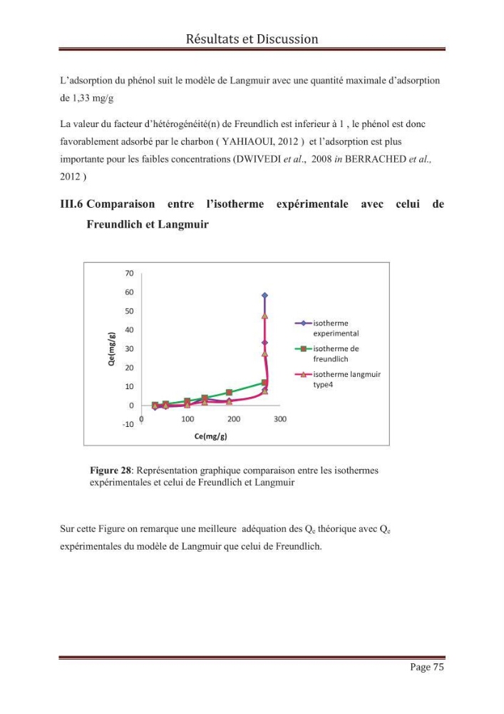 élimination des composées phénolique par le charbon actif à base de noyaux d\'olives