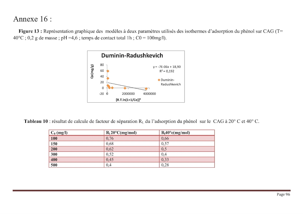 élimination des composées phénolique par le charbon actif à base de noyaux d\'olives