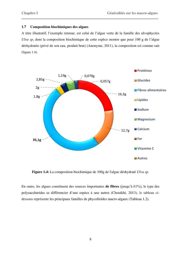 Inventaire préliminaire et caractérisation d’un échantillon d’espèces d’algues marines d’intérêt biotechnologique en Algérie.