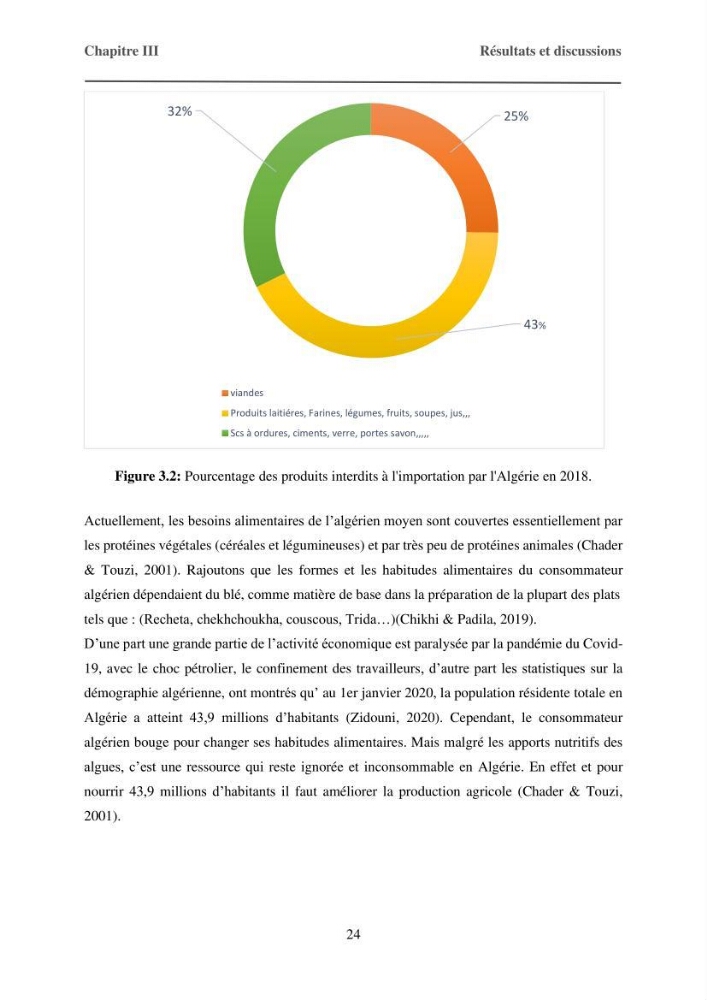 Inventaire préliminaire et caractérisation d’un échantillon d’espèces d’algues marines d’intérêt biotechnologique en Algérie.