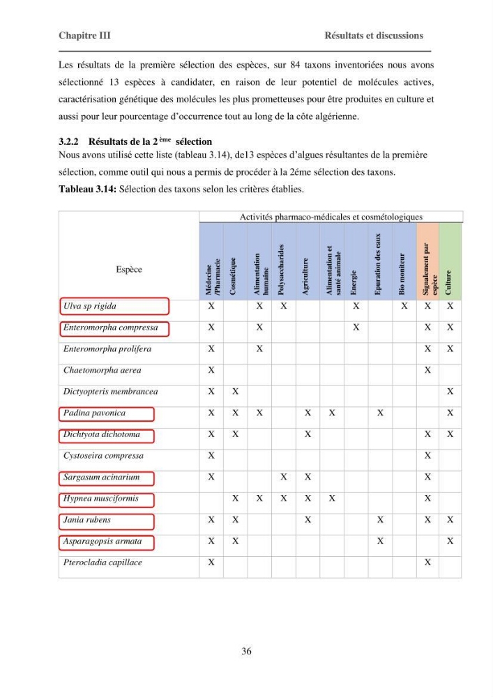 Inventaire préliminaire et caractérisation d’un échantillon d’espèces d’algues marines d’intérêt biotechnologique en Algérie.