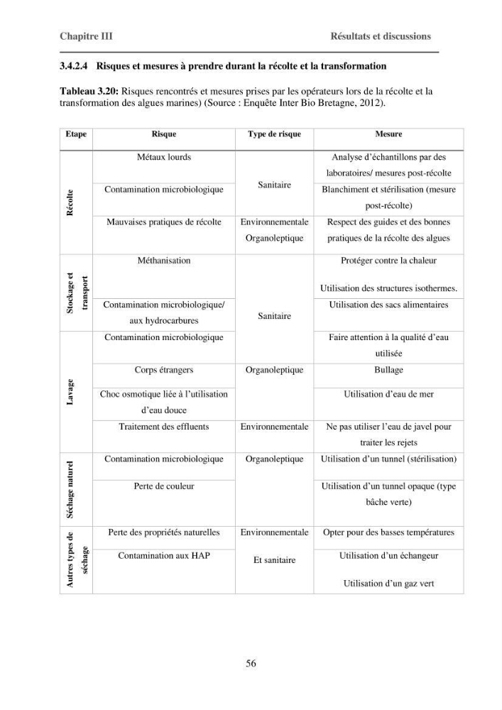 Inventaire préliminaire et caractérisation d’un échantillon d’espèces d’algues marines d’intérêt biotechnologique en Algérie.