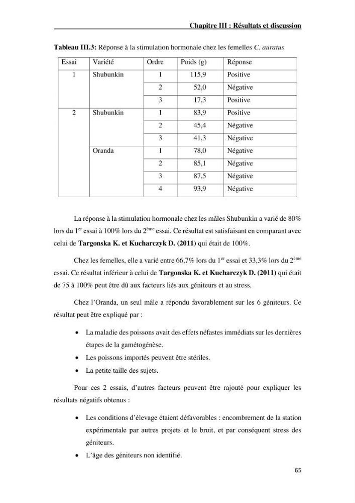 Maîtrise et suivi de la reproduction artificielle de quelques espèces de la famille des cyprinidés.