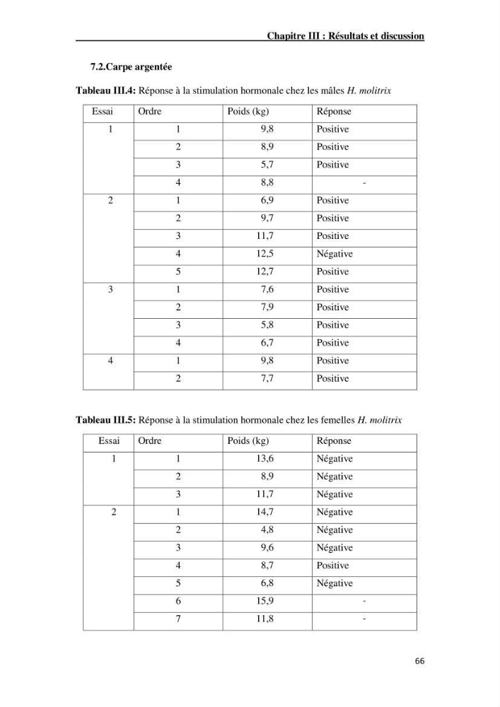 Maîtrise et suivi de la reproduction artificielle de quelques espèces de la famille des cyprinidés.