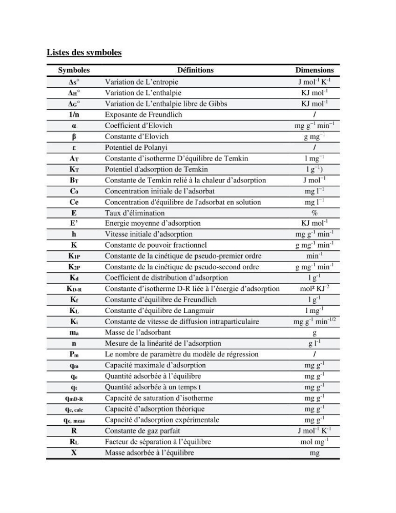 Etude de la fixation du chrome hexavalent sur une argile minérale
