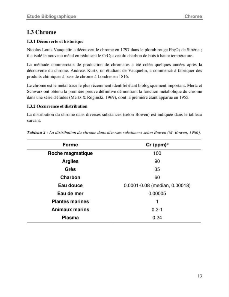 Etude de la fixation du chrome hexavalent sur une argile minérale