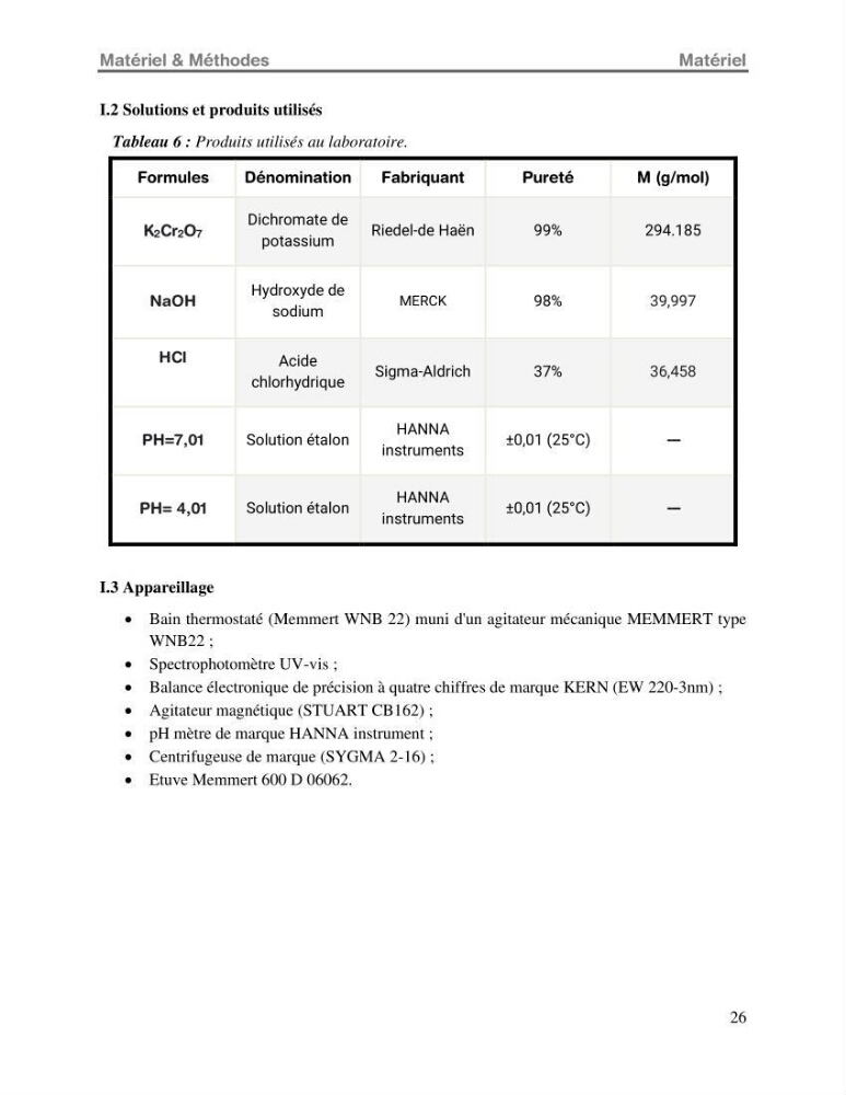 Etude de la fixation du chrome hexavalent sur une argile minérale