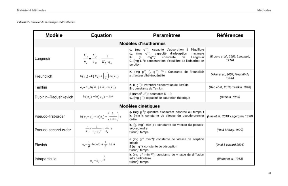 Etude de la fixation du chrome hexavalent sur une argile minérale