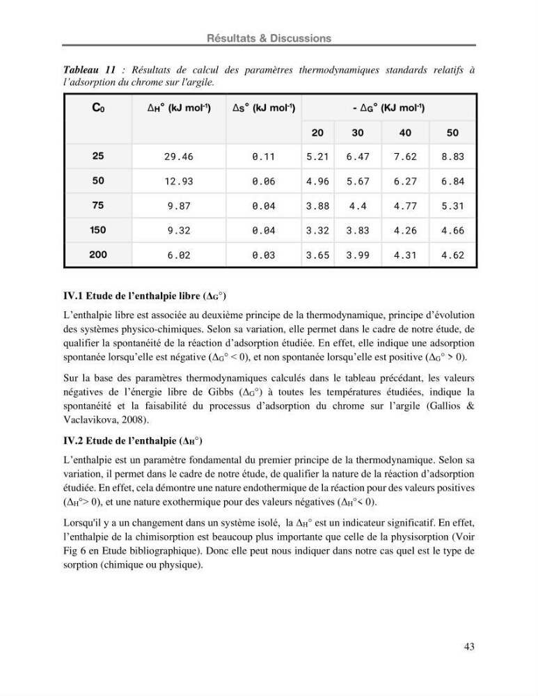 Etude de la fixation du chrome hexavalent sur une argile minérale