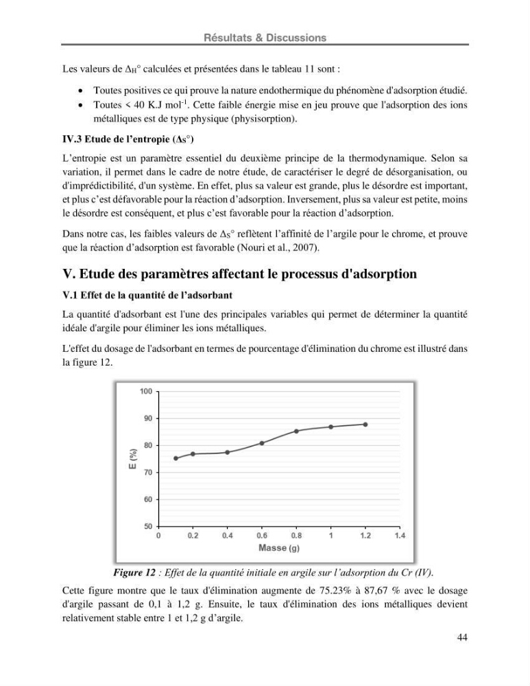 Etude de la fixation du chrome hexavalent sur une argile minérale