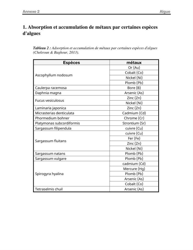 Etude de la fixation du chrome hexavalent sur une argile minérale