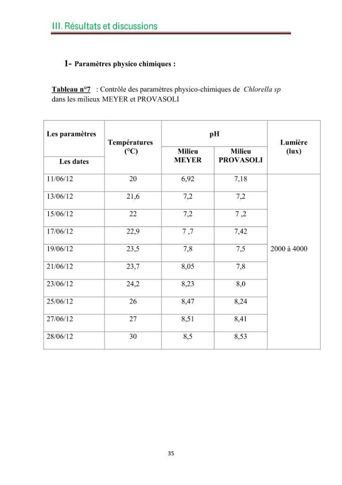Culture des microalgues