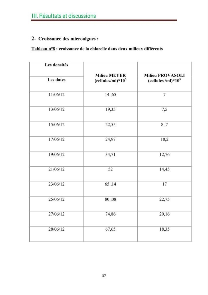 Culture des microalgues