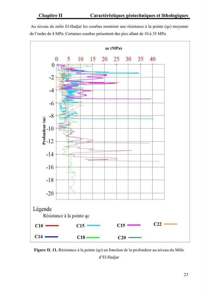 Travaux de consolidation des terre-pleins du terminal à conteneur du port d’Alger par les colonnes ballastées voie humide:
