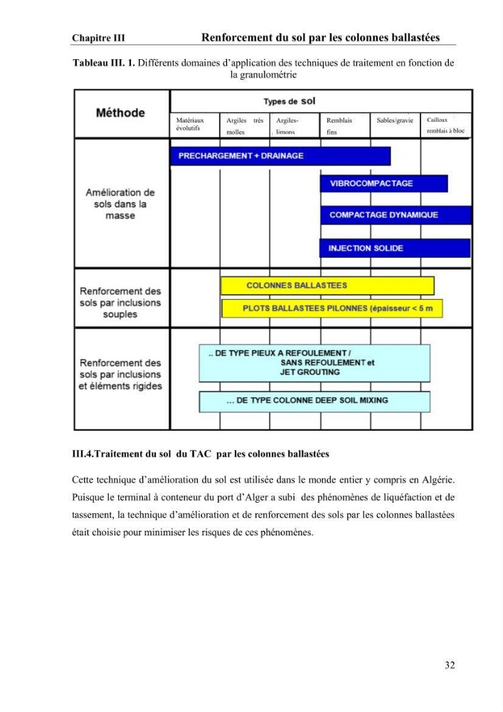 Travaux de consolidation des terre-pleins du terminal à conteneur du port d’Alger par les colonnes ballastées voie humide: