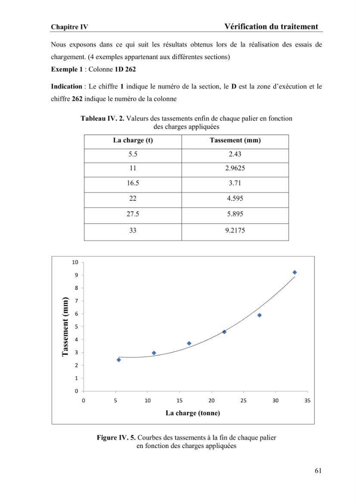 Travaux de consolidation des terre-pleins du terminal à conteneur du port d’Alger par les colonnes ballastées voie humide:
