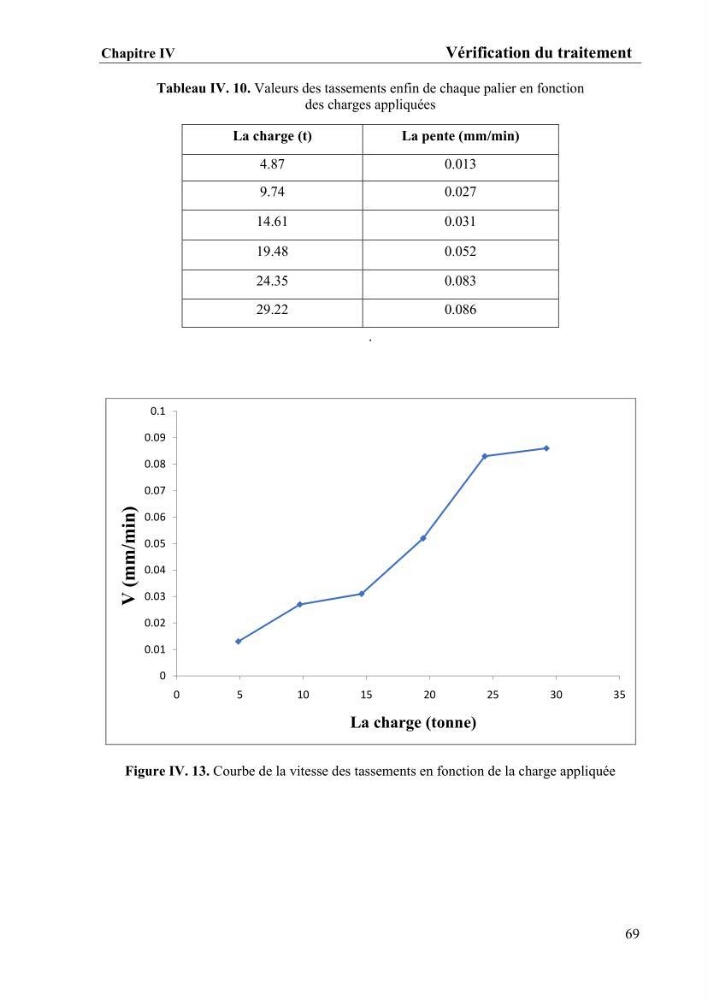 Travaux de consolidation des terre-pleins du terminal à conteneur du port d’Alger par les colonnes ballastées voie humide: