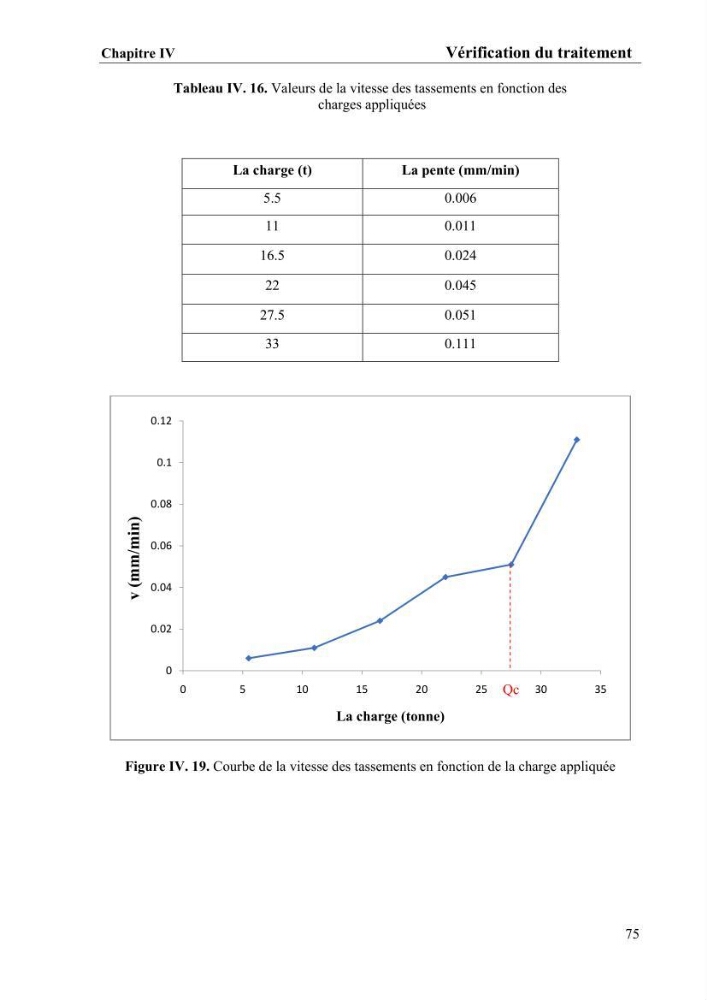 Travaux de consolidation des terre-pleins du terminal à conteneur du port d’Alger par les colonnes ballastées voie humide: