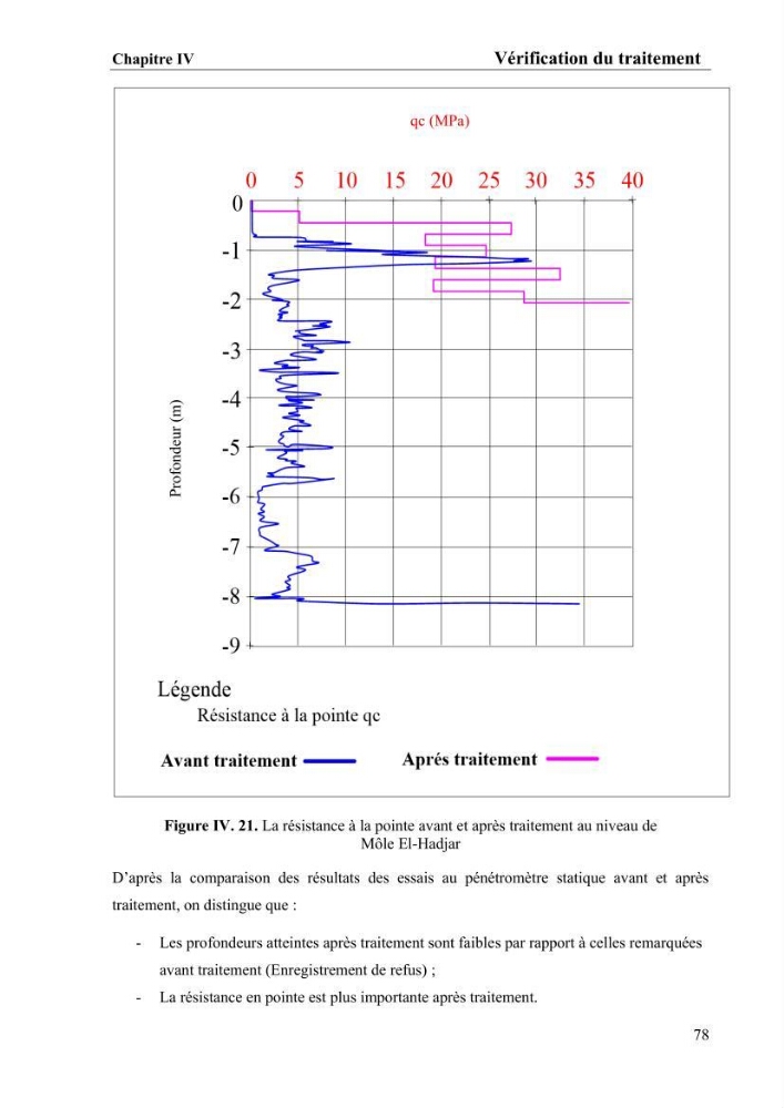 Travaux de consolidation des terre-pleins du terminal à conteneur du port d’Alger par les colonnes ballastées voie humide: