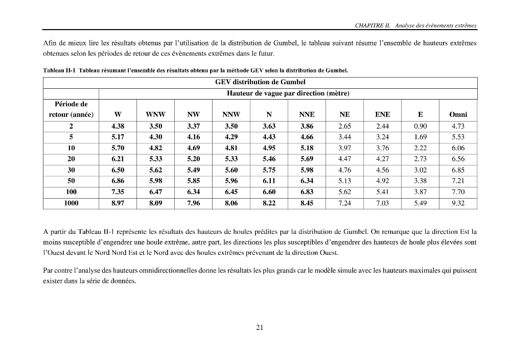 Machine Learning pour l\'étude de la performance hydraulique des ouvrages portuaires: cas Marina d\'Alger