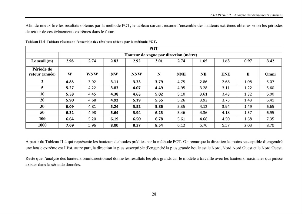 Machine Learning pour l\'étude de la performance hydraulique des ouvrages portuaires: cas Marina d\'Alger